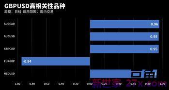 销售展望7月的词句