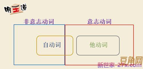 意志动词句型